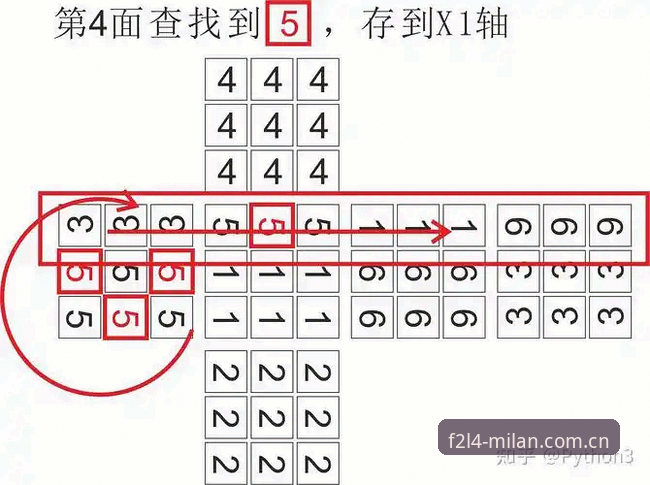 米兰体育平台F2L4登录修复操作教程：从核实到迁移的完整路线