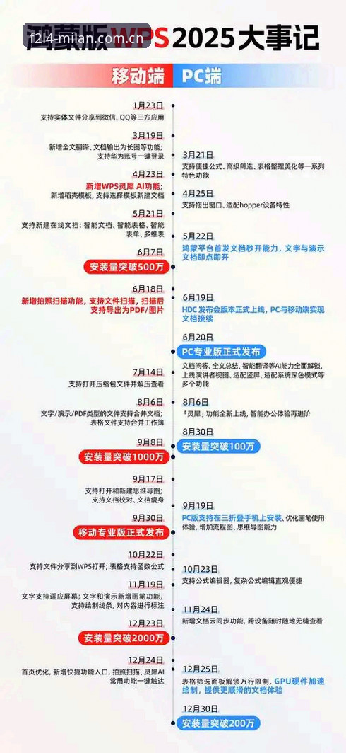 米兰APP官网中国2025新版F2L4纪念版发布，孙老板亲测：修复了什么一清二楚